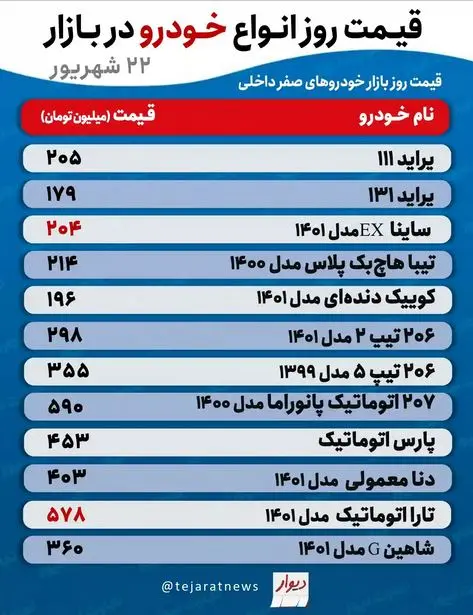 قیمت-امروز-خودرو