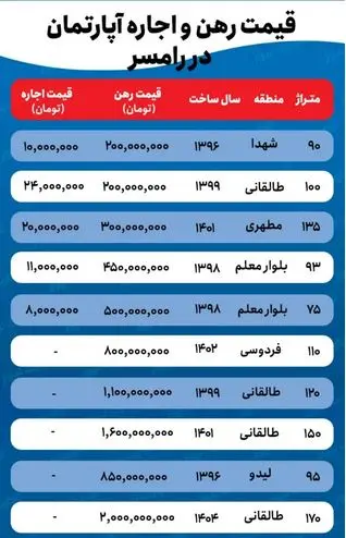 قیمت-خانه-1