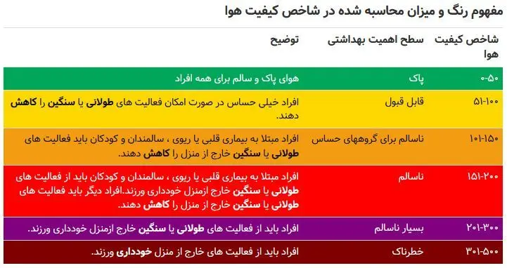 شاخص-آلودگی-هوا