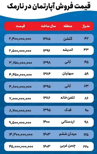 قیمت اجاره خانه در شرق تهران + جدول 15 شهریور 3