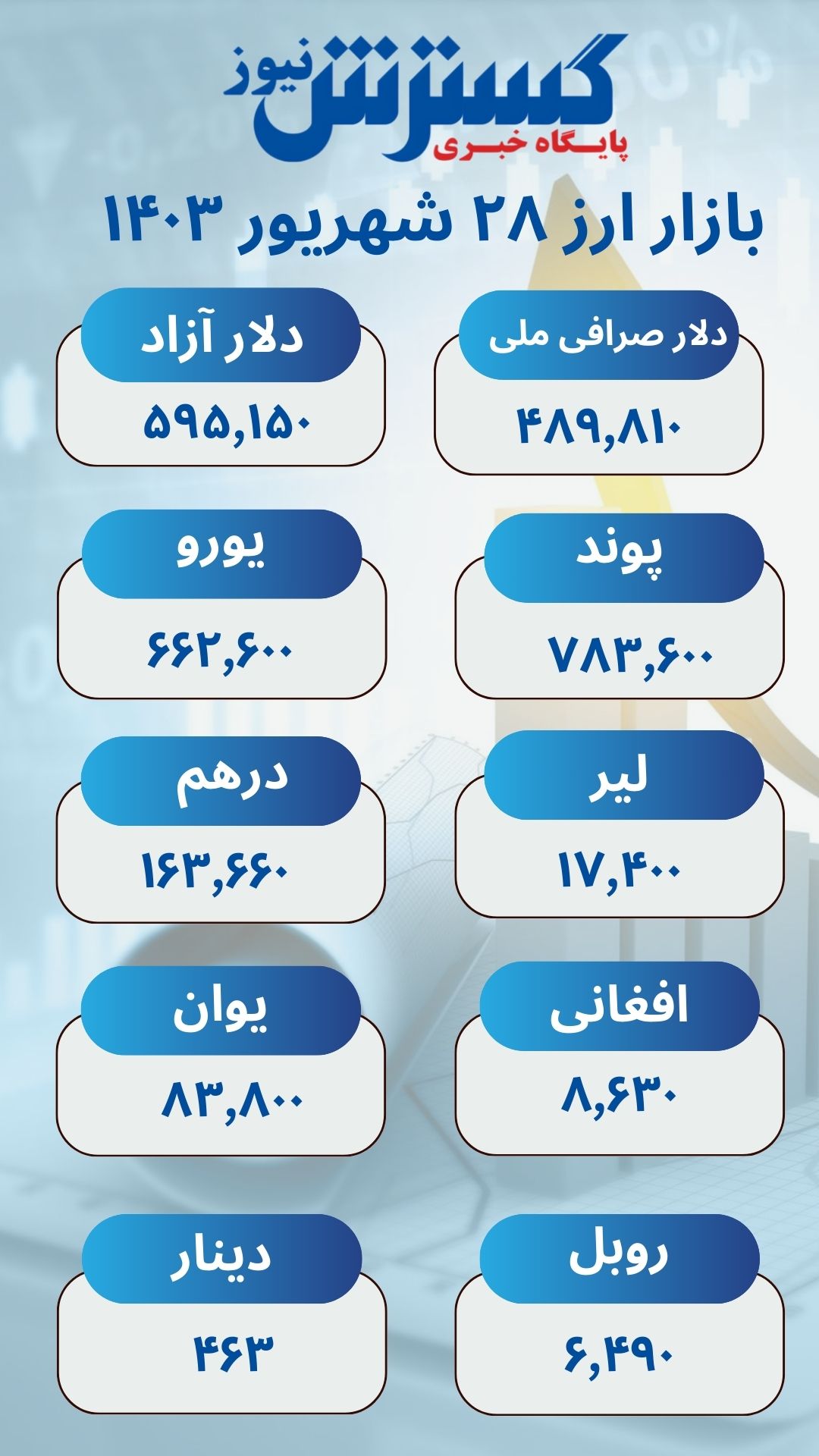 قیمت دلار امروز چهارشنبه 28 شهریور | بازار آزاد شاهد صعود قیمت بود 2