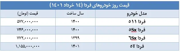 قیمت-خودروهای-فردا-۱۴-خرداد