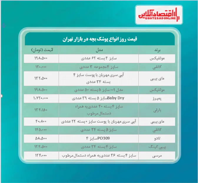 پوشک-بچه