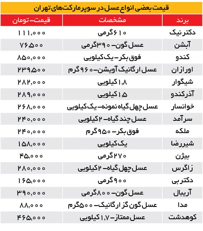 قیمت-عسل