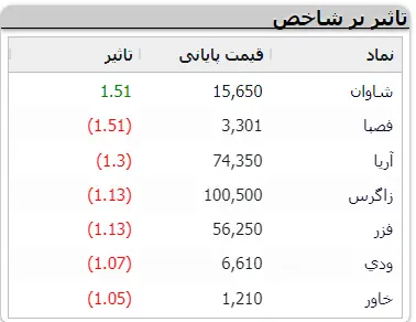 نمادهای-بورسی