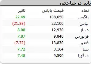 نمادهای-بورسی