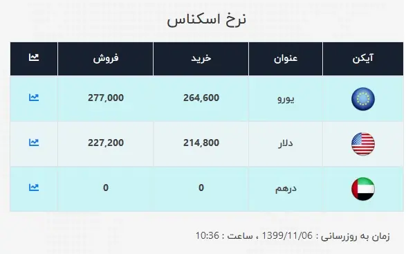 دلار