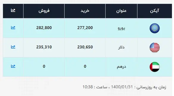 قیمت-دلار-31-فروردین