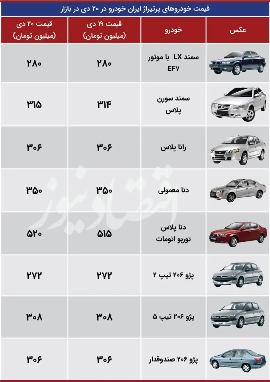 قیمت-خودرو-ایران-خودرو