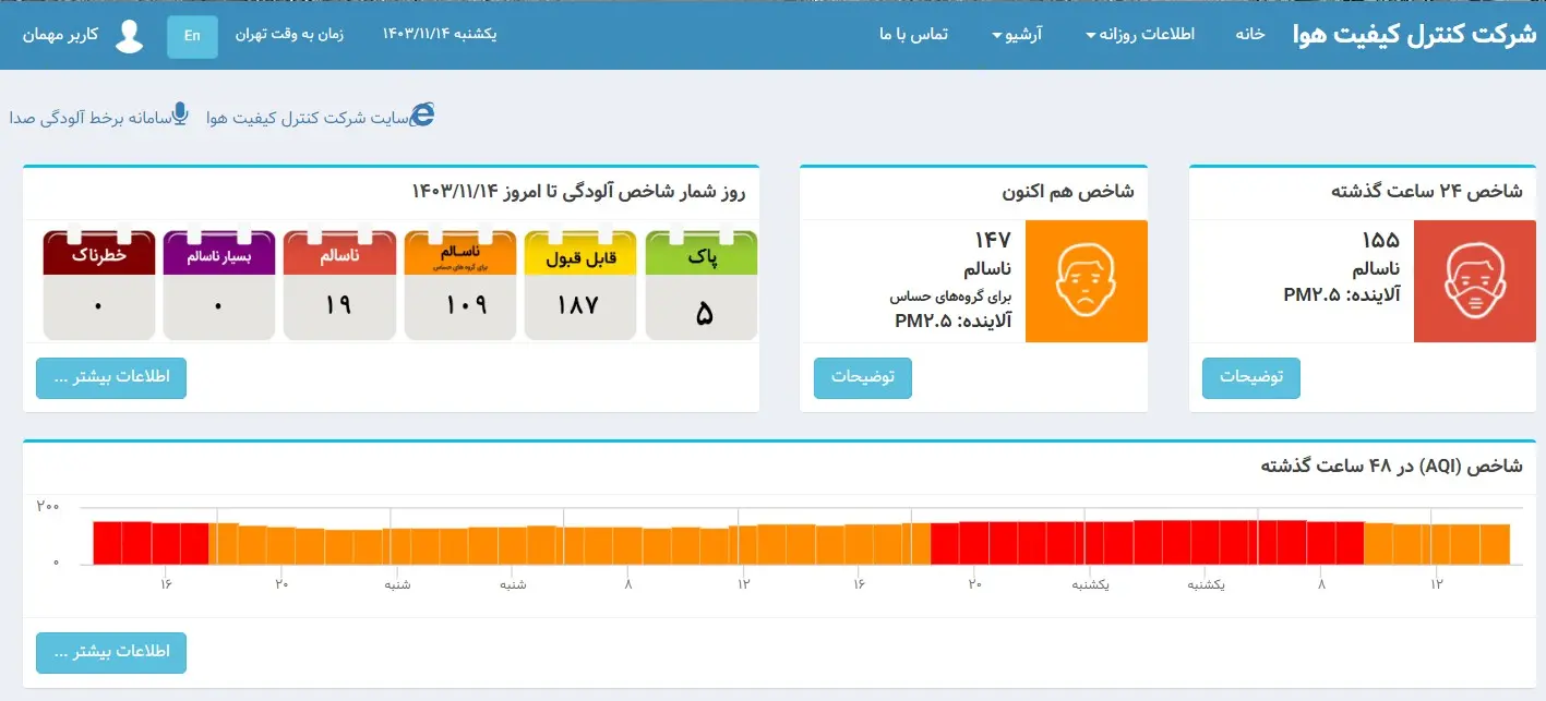 شاخص-آلودگی-۱