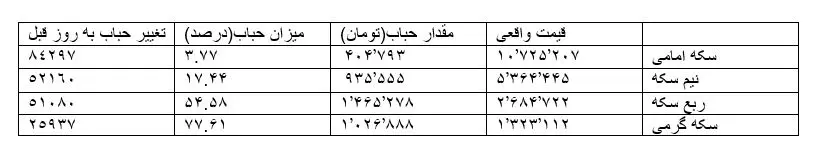 قیمت-سکه