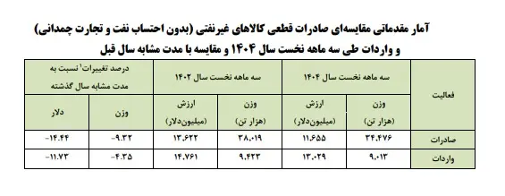 اروپا فقط یک شریک وفادار برای ایران دارد 3