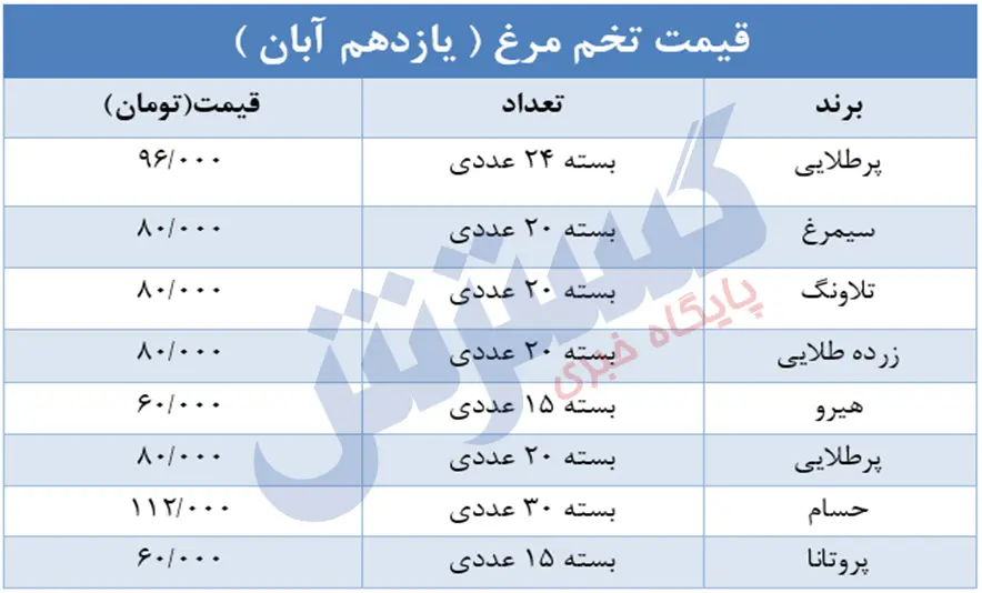 قیمت-تخم مرغ