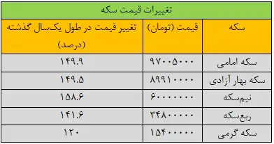 قیمت_سکه