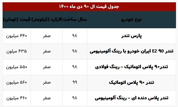 قیمت-ال-نود