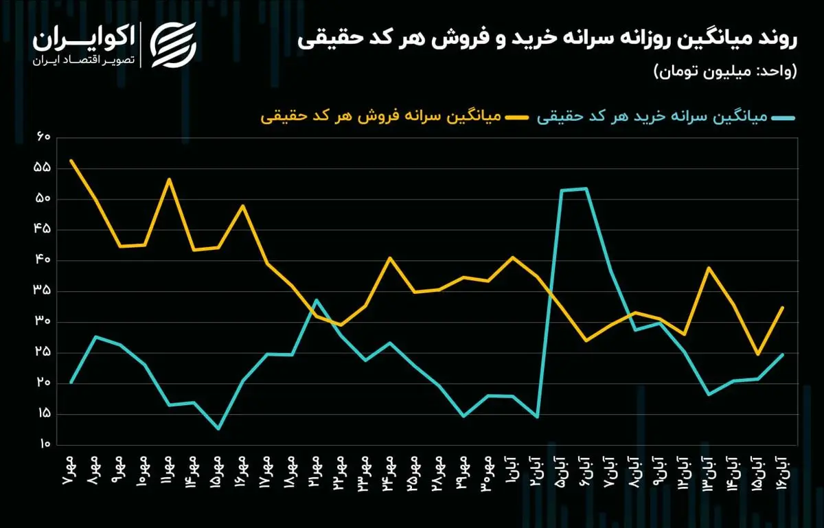 بازار-سرمایه