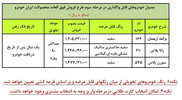 جدول۳+ایران+خودرو