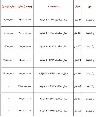 قیمت-اجاره