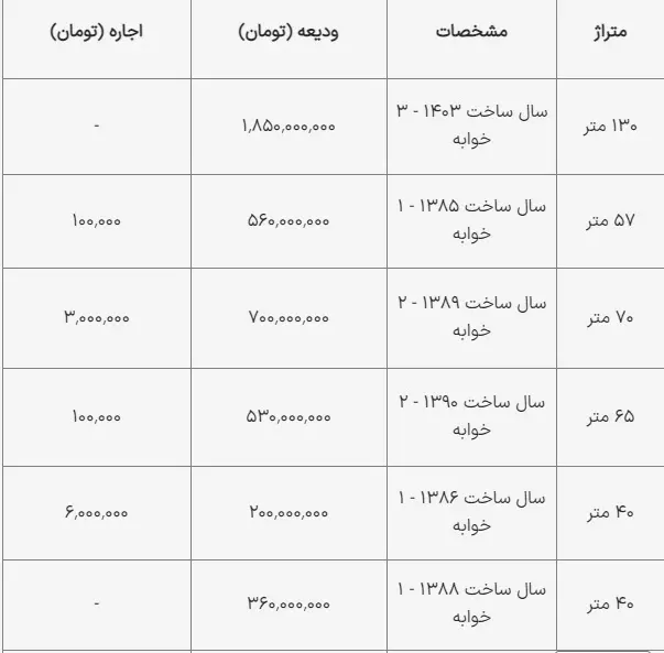 اجاره-خانه