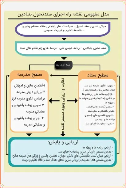 پرداخت یارانه به این دانش آموزان | آموزش و پرورش متحول می شود؟ 2