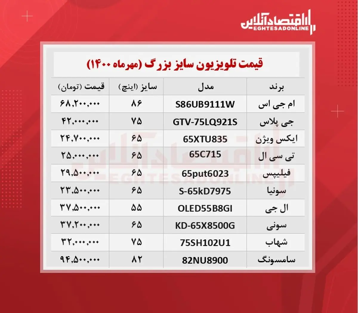 قیمت-تلویزیون