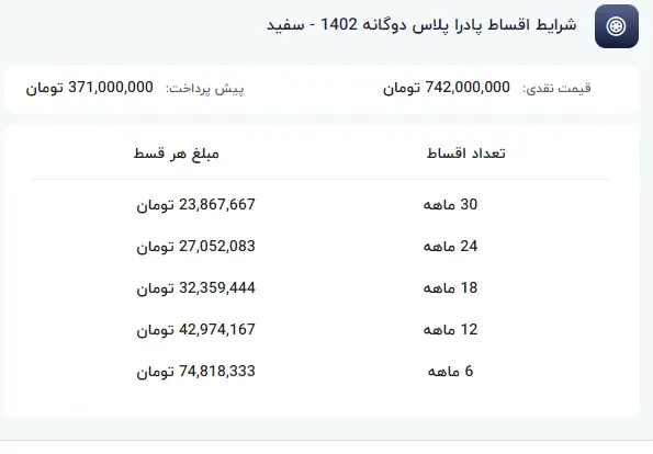 فروش ویژه سایپا را از دست ندهید | رونمایی از جایگزین نیسان آبی 2