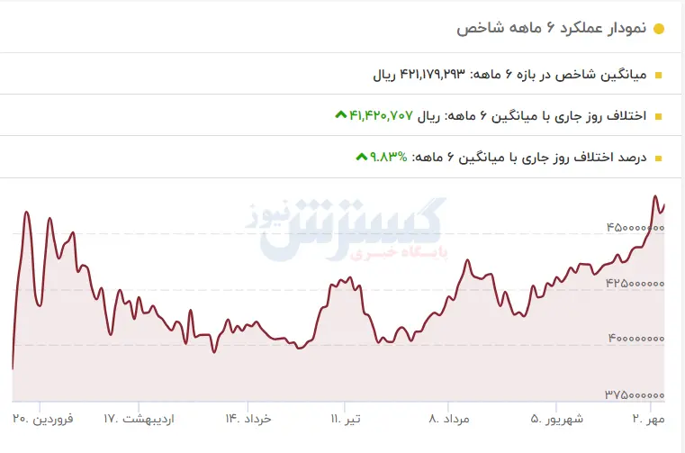 بهترین سکه برای سرمایه گذاری در سال 1403 کدام است؟ 3