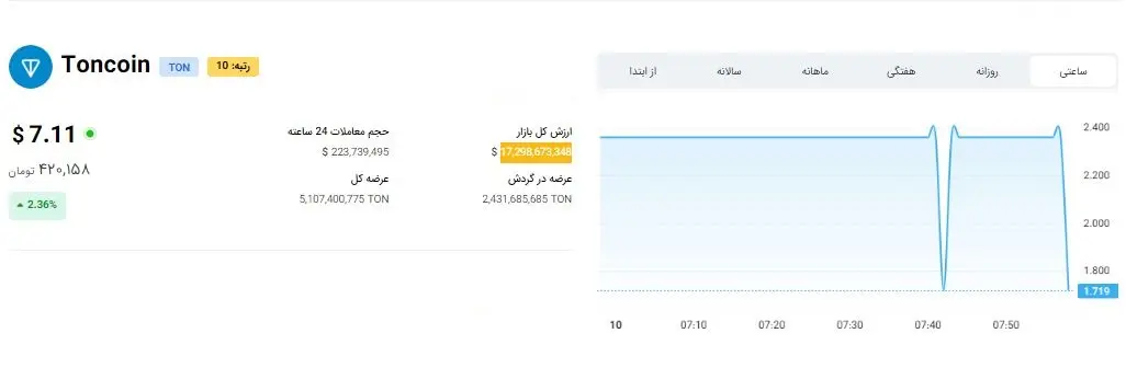 سیگنال های عجیب برای بازار ارز دیجیتال | خریداران بیت کوین گوش به زنگ باشند 4