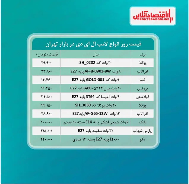 قیمت+جدید+لامپ+ال+ای+دی+(تیر۱۴۰۰)+