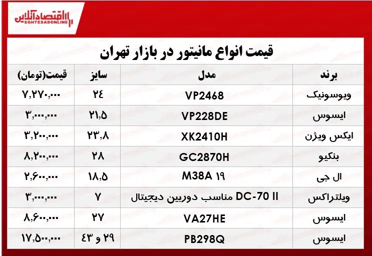 مانیتور-جدول