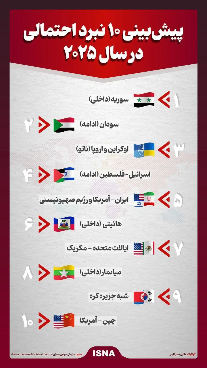 10 درگیری احتمالی در سال 2025 | جنگ در کدام مناطق حتمی است؟ 2