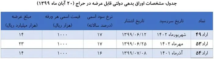 اوراق+بدهی+جدول