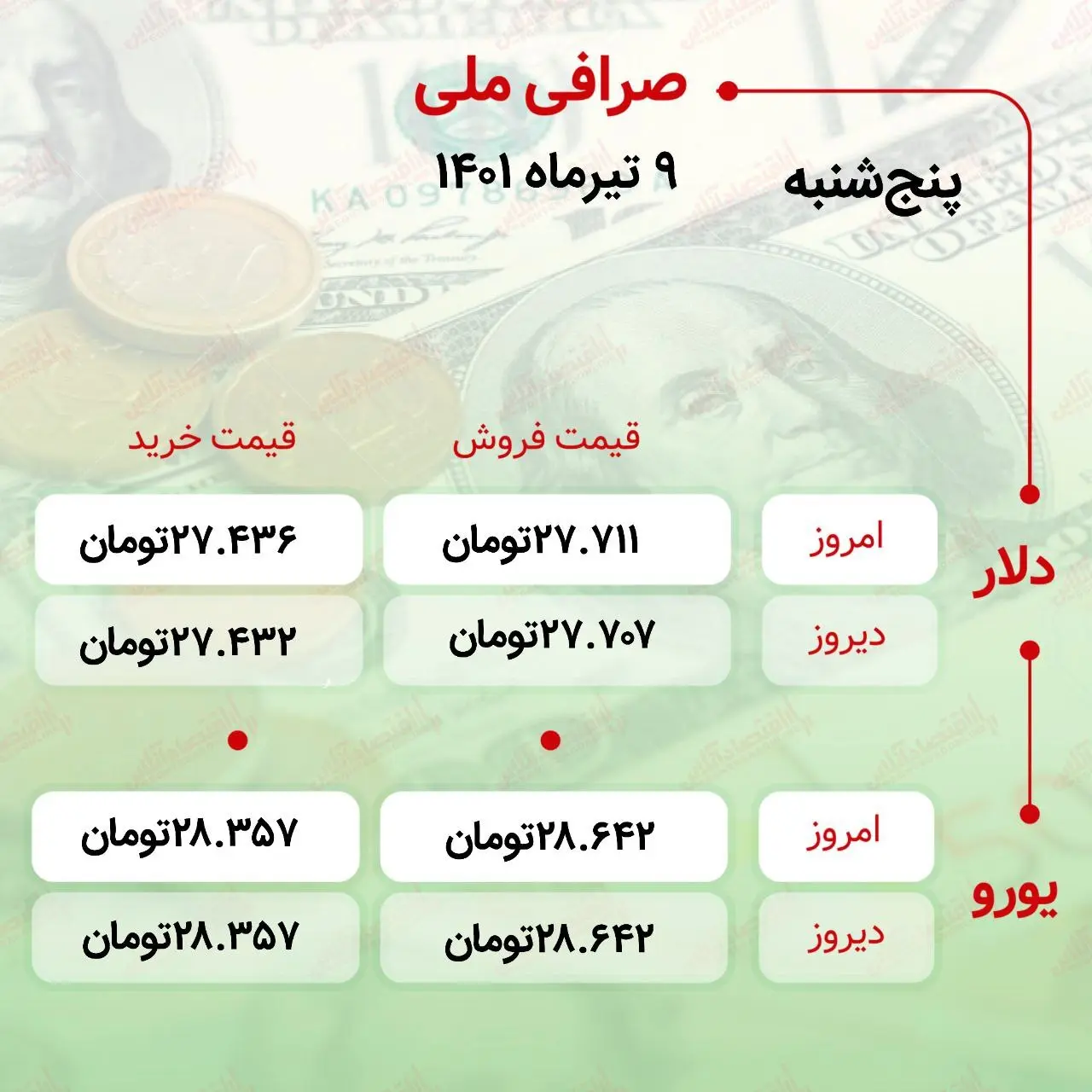 طلا-دلار