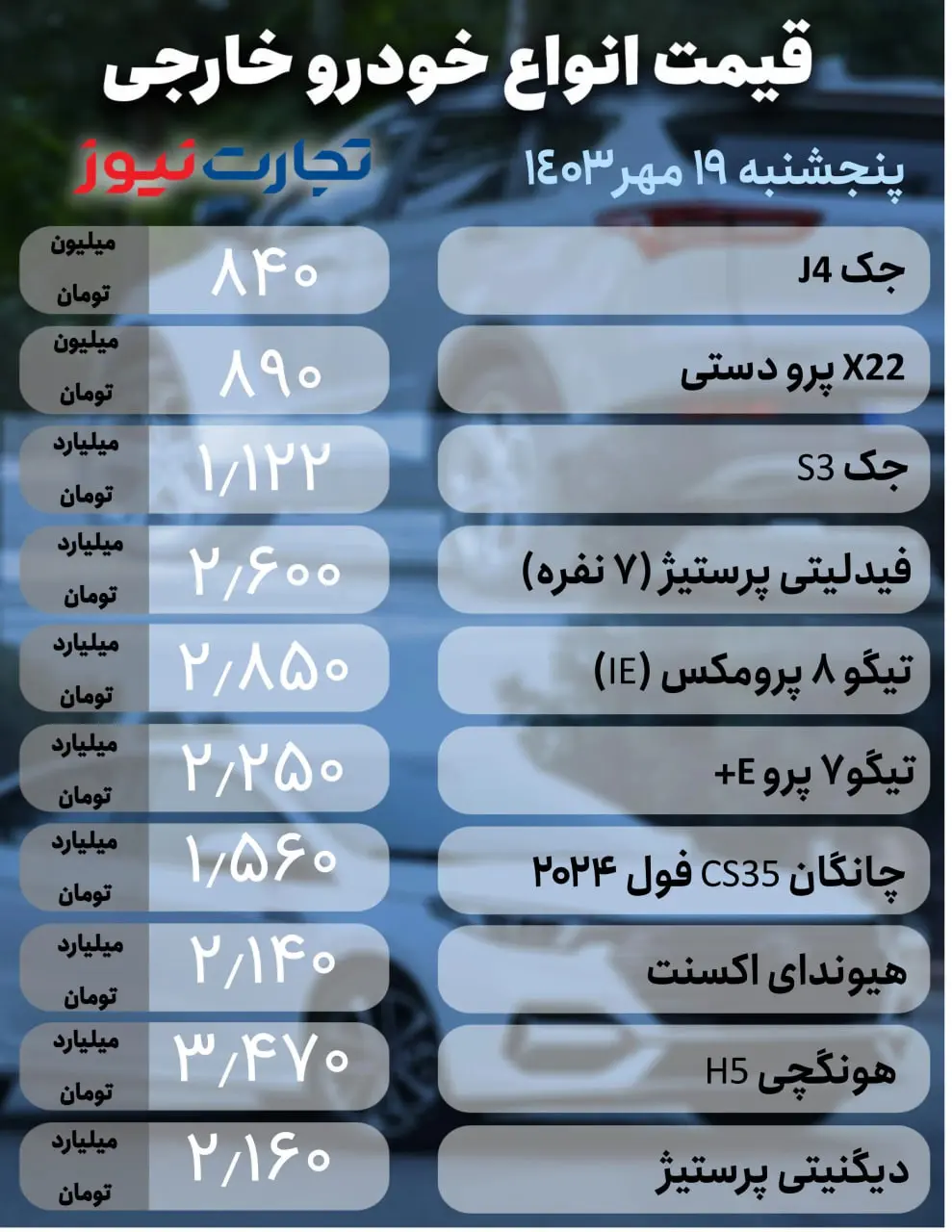 قیمت-خودرو-خارجی