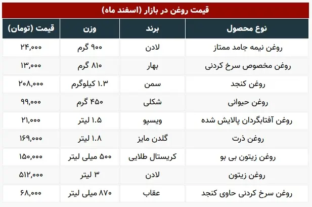 قیمت-روغن-اسفند-۱۴۰۰