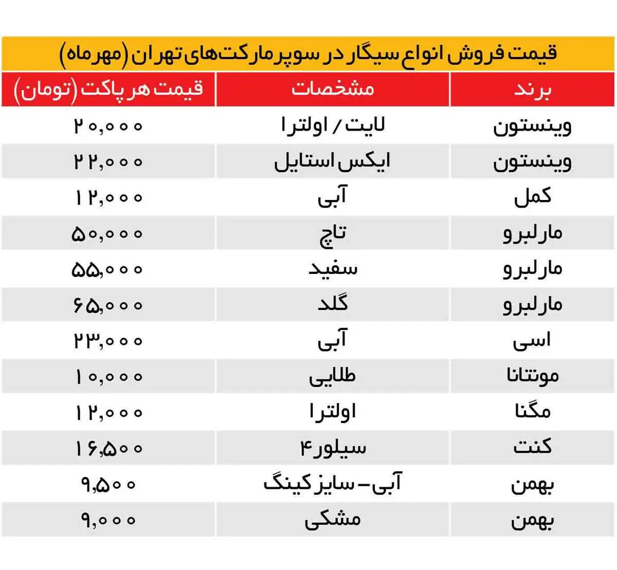 قیمت-سیگار