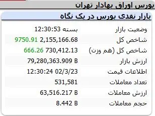 شاخص-کل