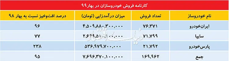 سند-خودرو