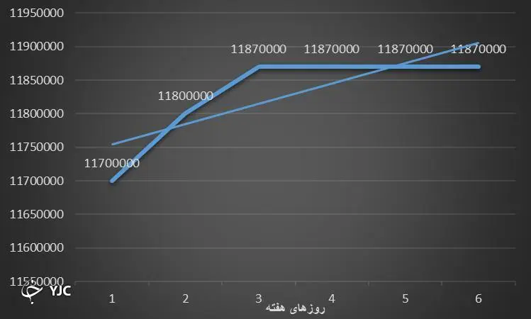 بازار-مالی-۳