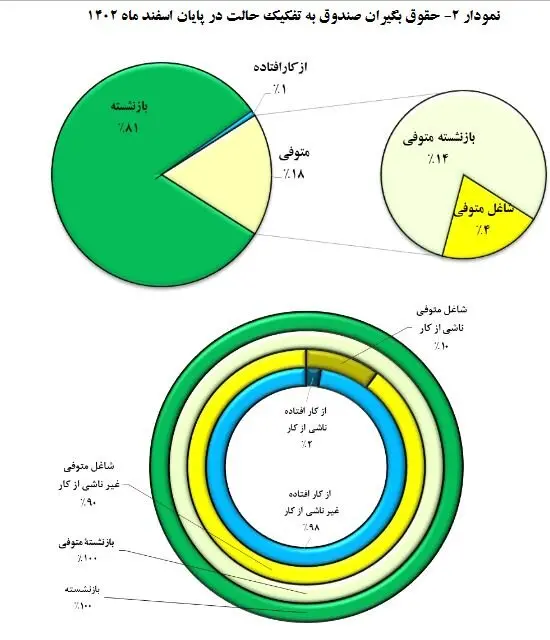 نمودار-یک