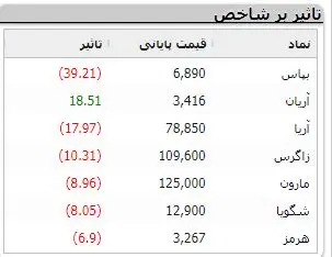 سقوط چشمگیر قیمت سکه | در بازار امروز 19 تیر چه گذشت؟ 5