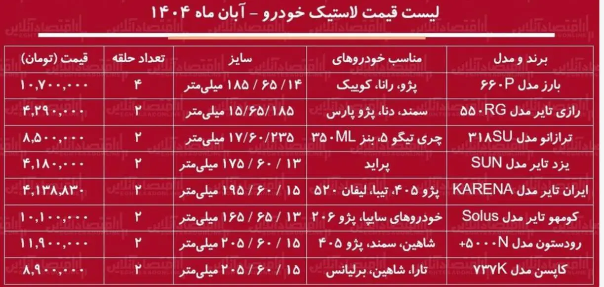 دستور گرانی لاستیک خودرو صادر شد 2