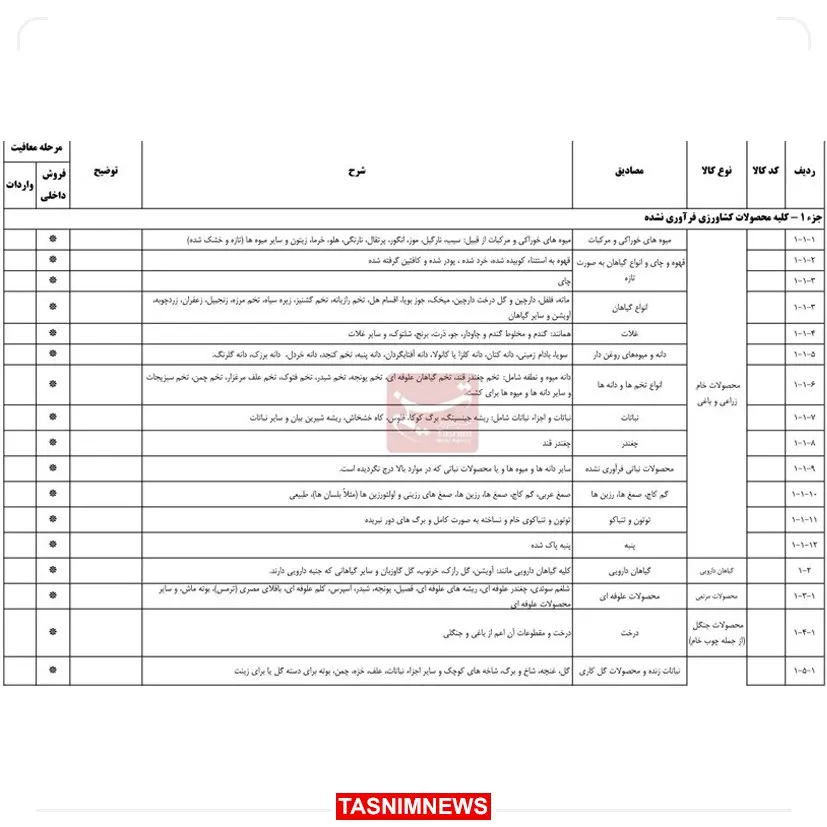 فهرست کالاهای معاف از مالیات ارزش افزوده در 1403 مشخص شد 2