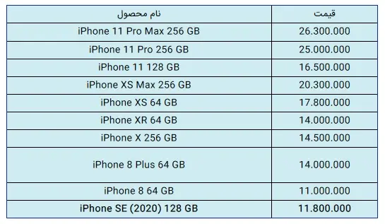 قیمت-اپل