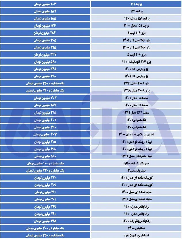 قیمت-روز-خودرو-۲۳-خرداد