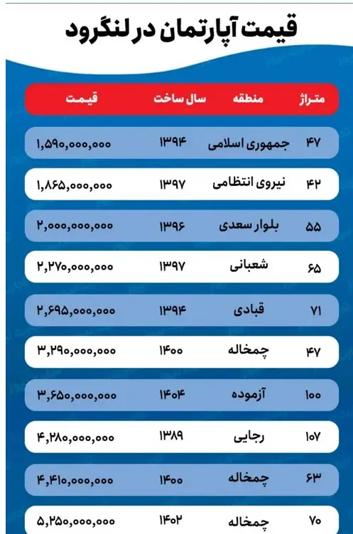 نرخ-خانه