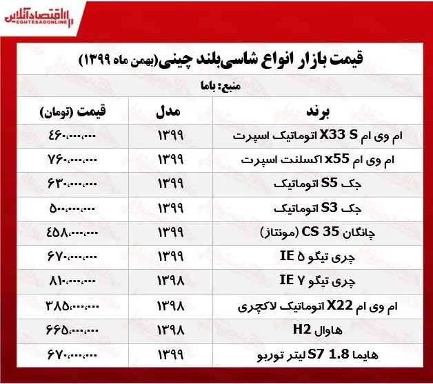 شاسی+بلندهای+چینی