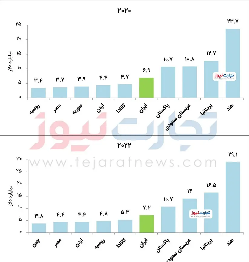 مسکن