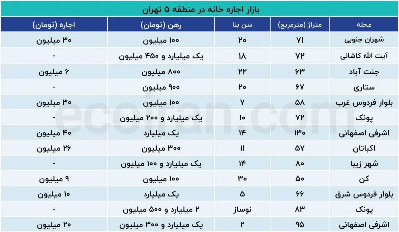 بازار-اجاره
