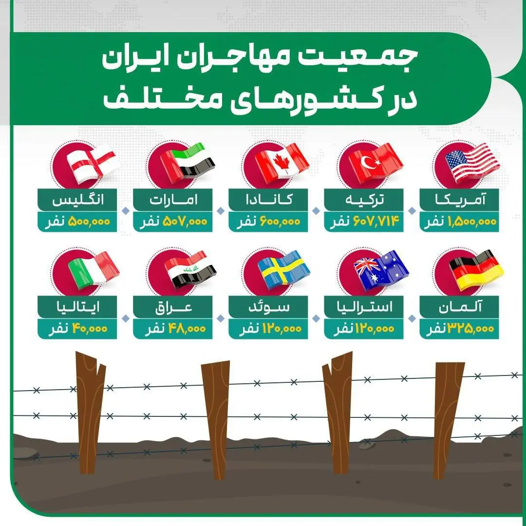 مهاجران-ایرانی